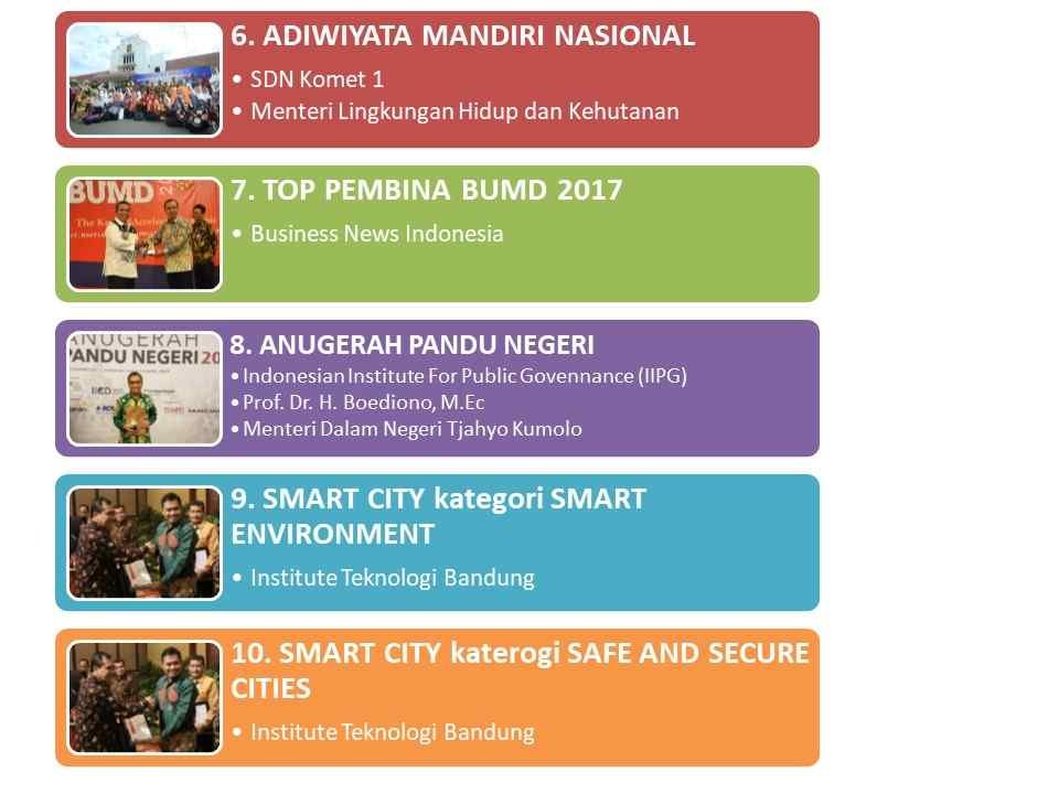 Dalam 12 Bulan, Banjarbaru Terima 19 Penghargaan Nasional 2 Slide3
