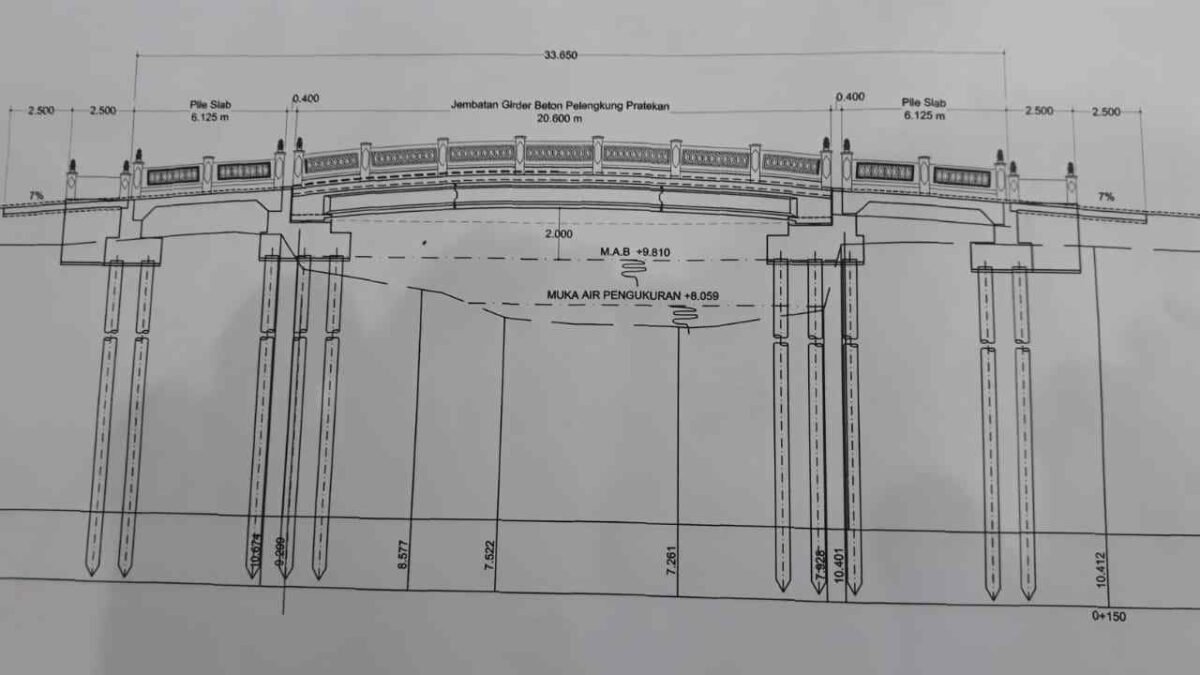 Pembangunan Jembatan Sungai Lulut Tidak Kunjung Dilaksanakan, Ini ...