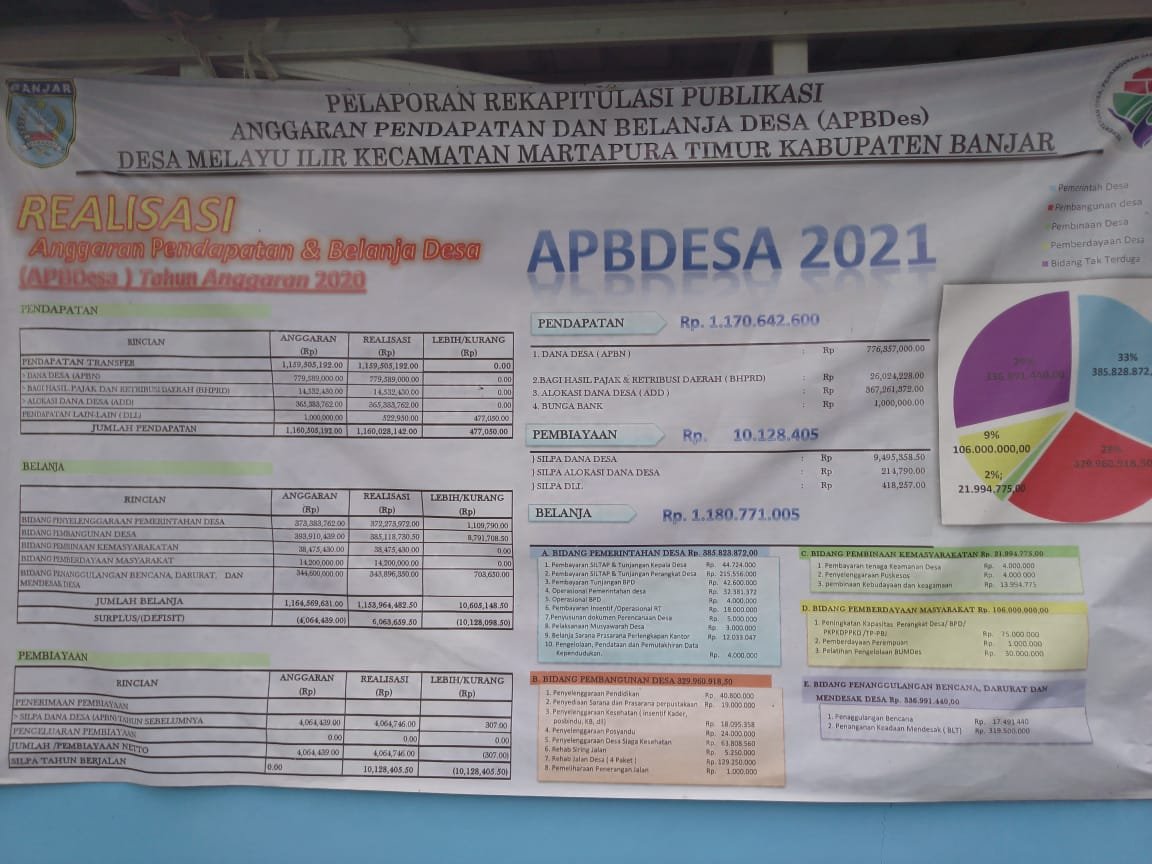 Dana Desa merupakan dana yang dialokasikan oleh pemerintah pusat bersumber dari APBN