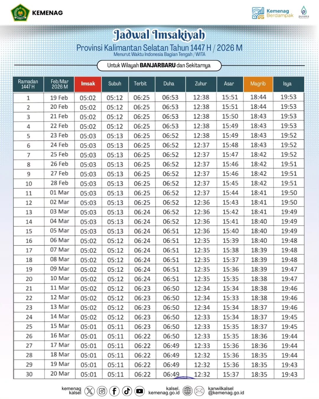 Jadwal Imsakiyah Wilayah Provinsi Kalimantan SelatanTahun 1447 H 2026 M Waktu Indonesia Bagia.heic 1