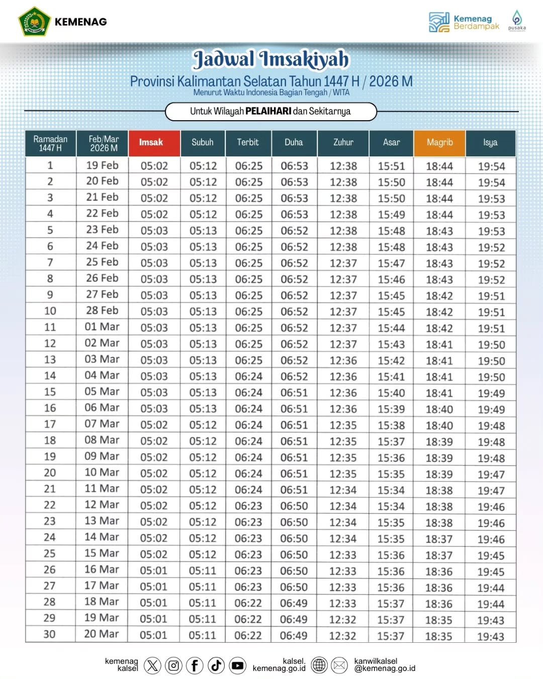 Jadwal Imsakiyah Wilayah Provinsi Kalimantan SelatanTahun 1447 H 2026 M Waktu Indonesia Bagia.heic 10