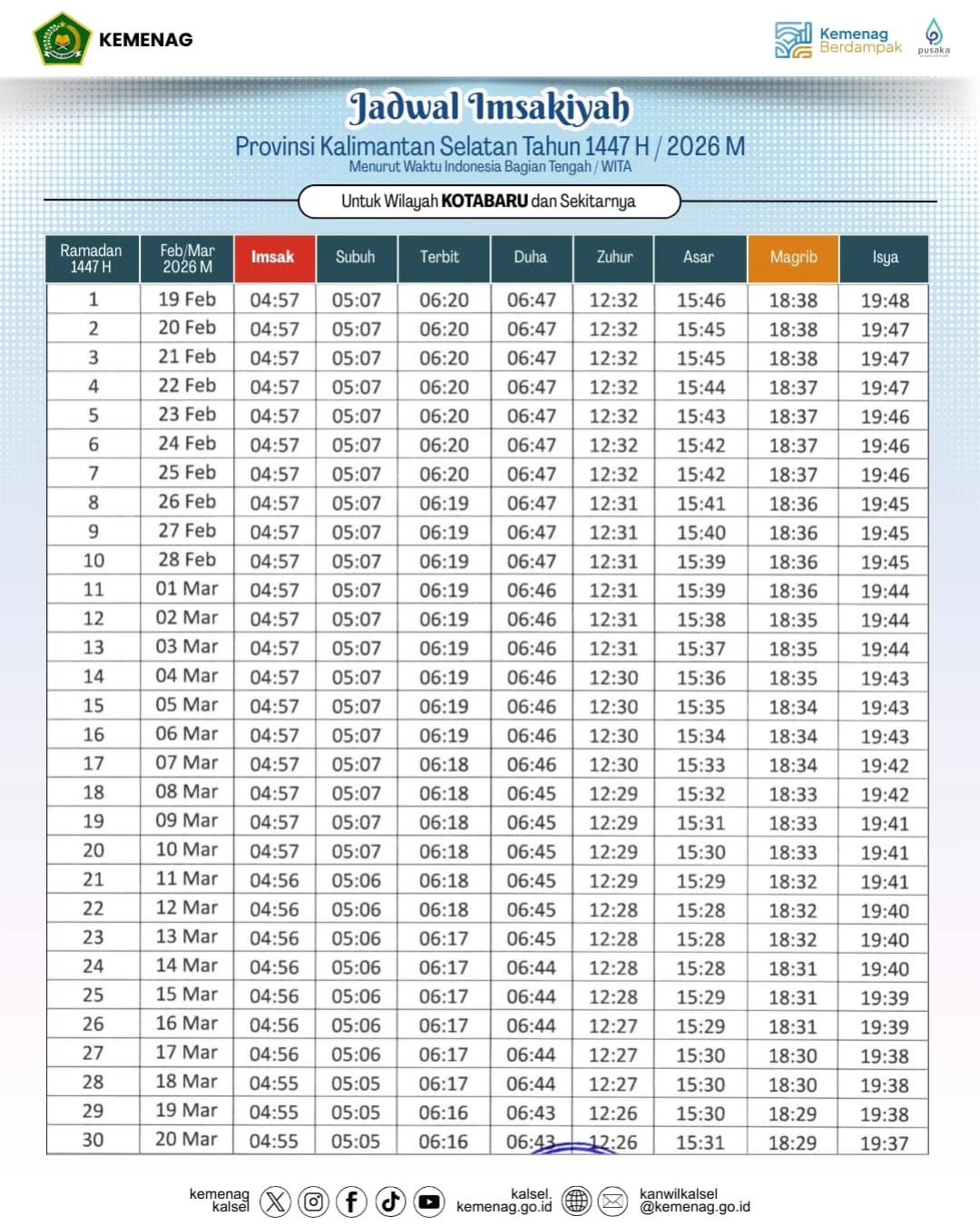 Jadwal Imsakiyah Wilayah Provinsi Kalimantan SelatanTahun 1447 H 2026 M Waktu Indonesia Bagia.heic 12