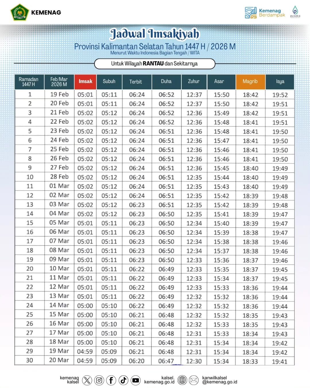 Jadwal Imsakiyah Wilayah Provinsi Kalimantan SelatanTahun 1447 H 2026 M Waktu Indonesia Bagia.heic 3