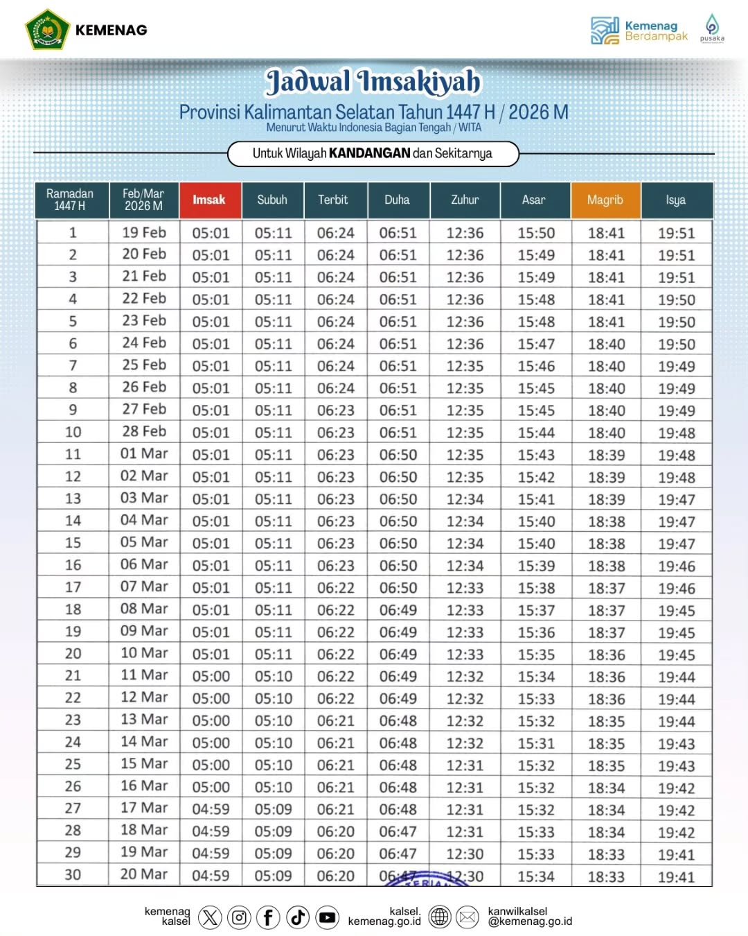 Jadwal Imsakiyah Wilayah Provinsi Kalimantan SelatanTahun 1447 H 2026 M Waktu Indonesia Bagia.heic 4