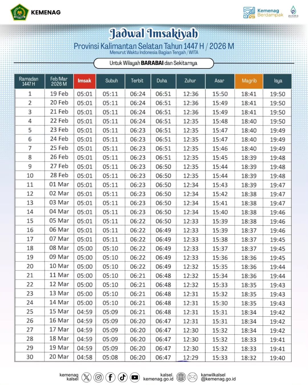 Jadwal Imsakiyah Wilayah Provinsi Kalimantan SelatanTahun 1447 H 2026 M Waktu Indonesia Bagia.heic 5