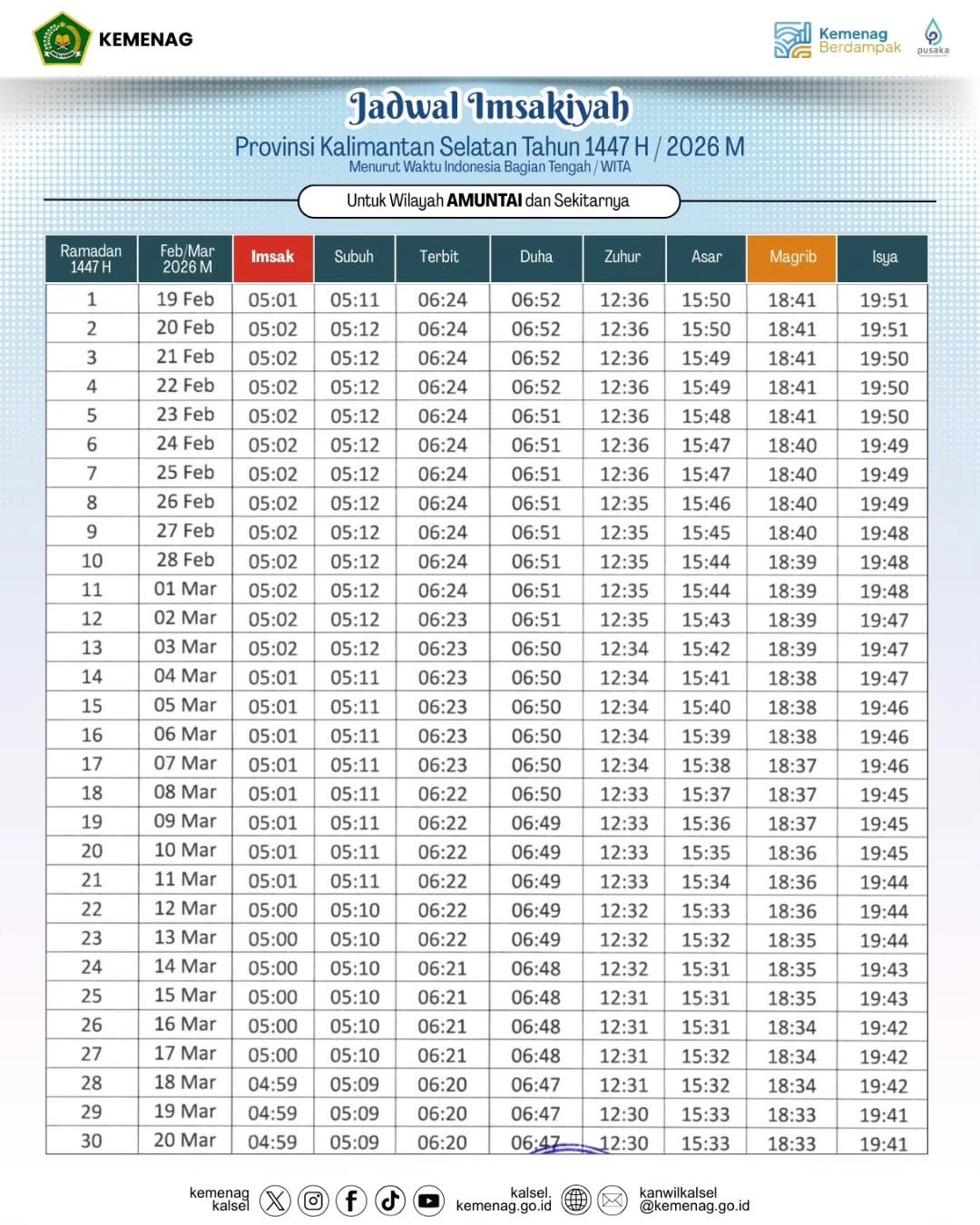 Jadwal Imsakiyah Wilayah Provinsi Kalimantan SelatanTahun 1447 H 2026 M Waktu Indonesia Bagia.heic 6