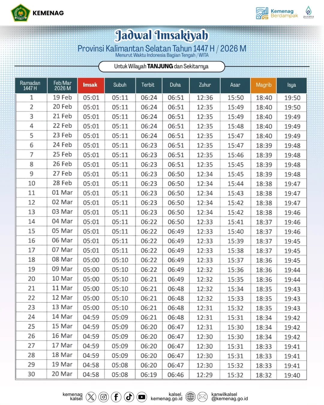 Jadwal Imsakiyah Wilayah Provinsi Kalimantan SelatanTahun 1447 H 2026 M Waktu Indonesia Bagia.heic 8