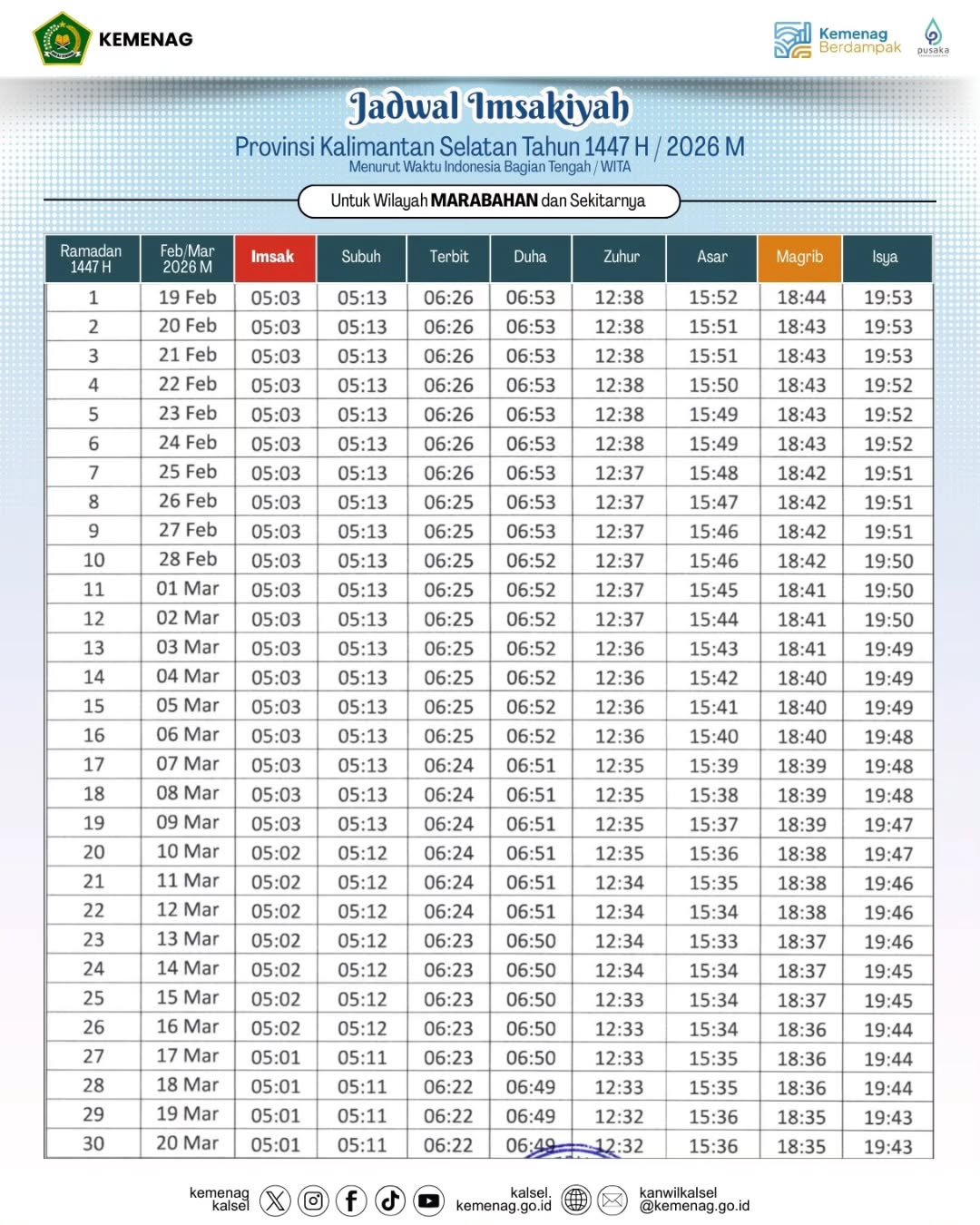 Jadwal Imsakiyah Wilayah Provinsi Kalimantan SelatanTahun 1447 H 2026 M Waktu Indonesia Bagia.heic 9