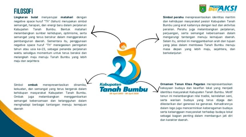1774835783 Pemkab Tanah Bumbu Umumkan Pemenang Lomba Desain Logo Hari Jadi