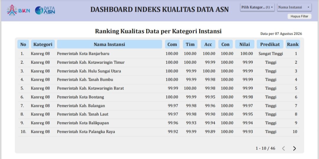 Sempurna! Kota Banjarbaru Raih Nilai 100 IKADA 2026, Peringkat Pertama se-Kanreg VIII BKN 2 IMG 20260810 202623