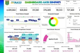 Tanah Bumbu Launching Dashboard AKSI SIMPATI 2