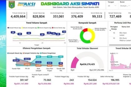 Tanah Bumbu Launching Dashboard AKSI SIMPATI 2